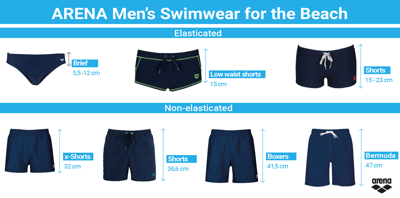 arena Men’s beachwear: which is the right swimsuit for you?