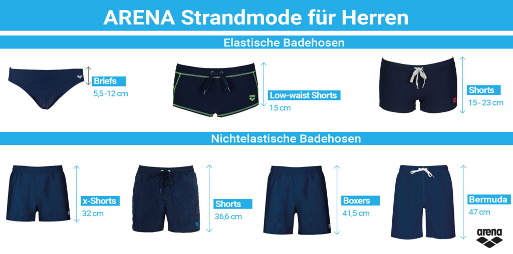 Shorts, Brief & Co. Welche Badehose ist die richtige für dich?